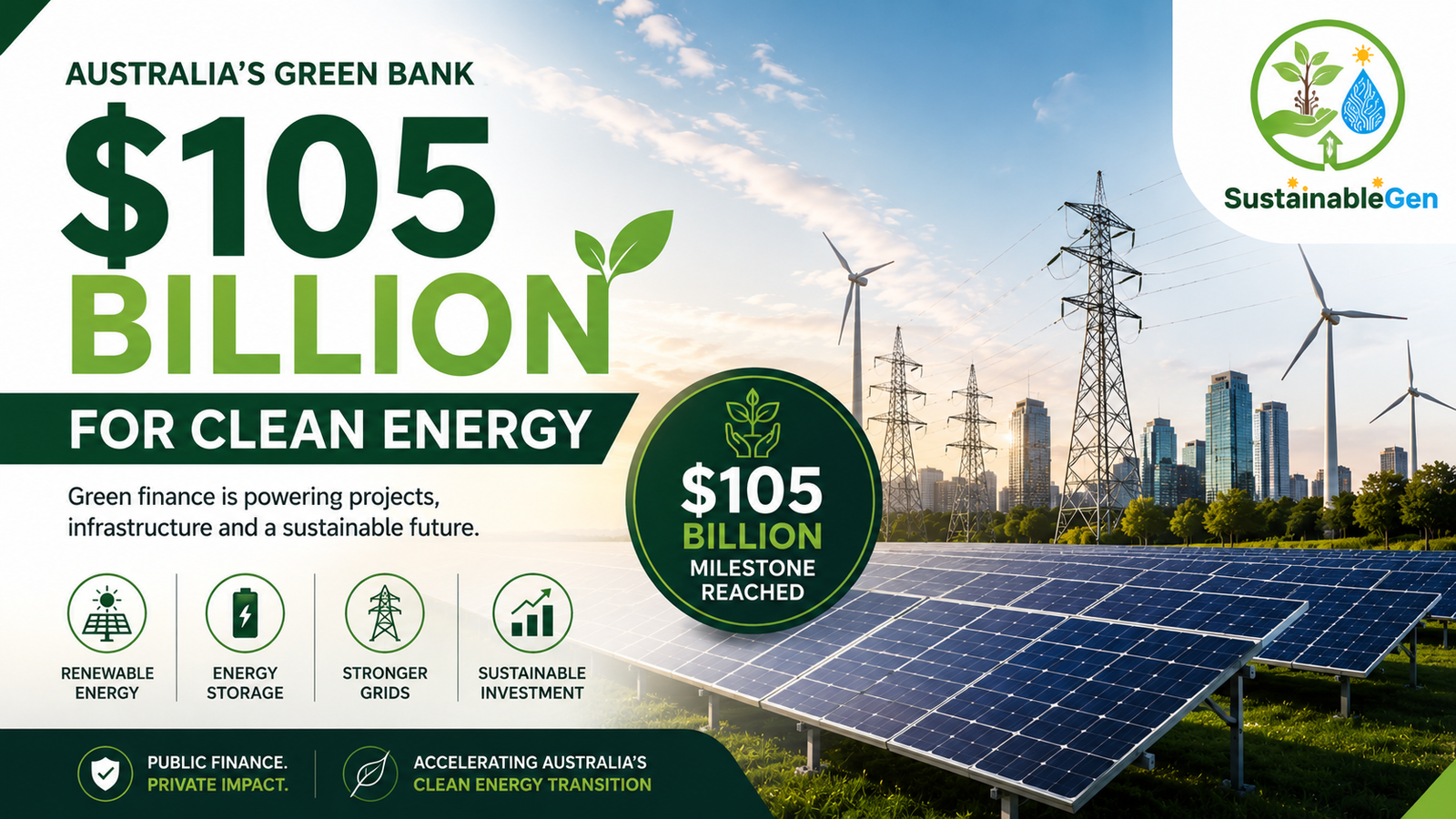 Australia’s Green Bank Hits $105 Billion Milestone as Clean Energy Investment Accelerates